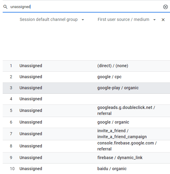 Unassigned Traffic In Google Analytics 4 Ways To Fix It Nico Rubino Unassigned Traffic In Google Analytics 4 Ways To Fix It Nico Rubino