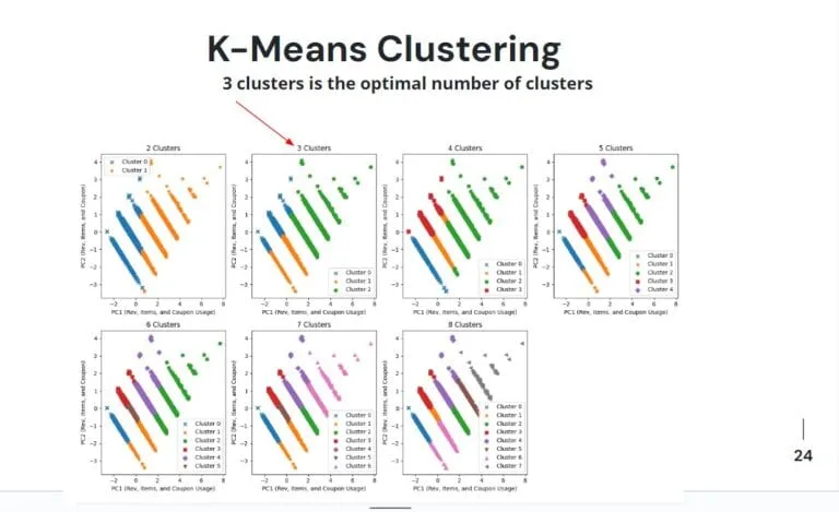 kMeans Clustering nicorubino.com