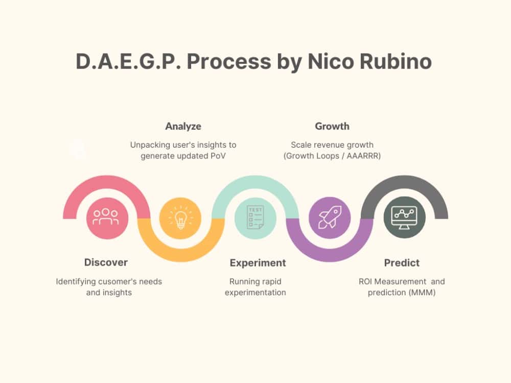 nico rubino framework