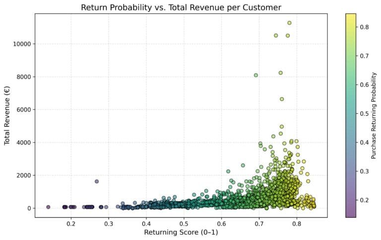 random forest classifier